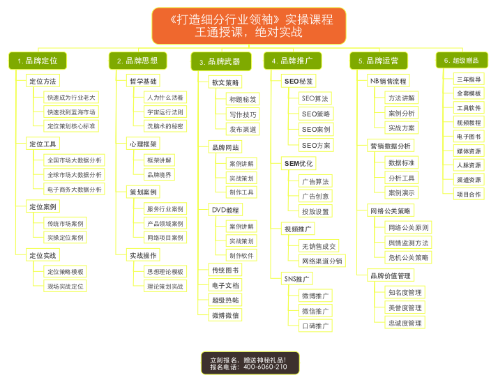 吉林测试1